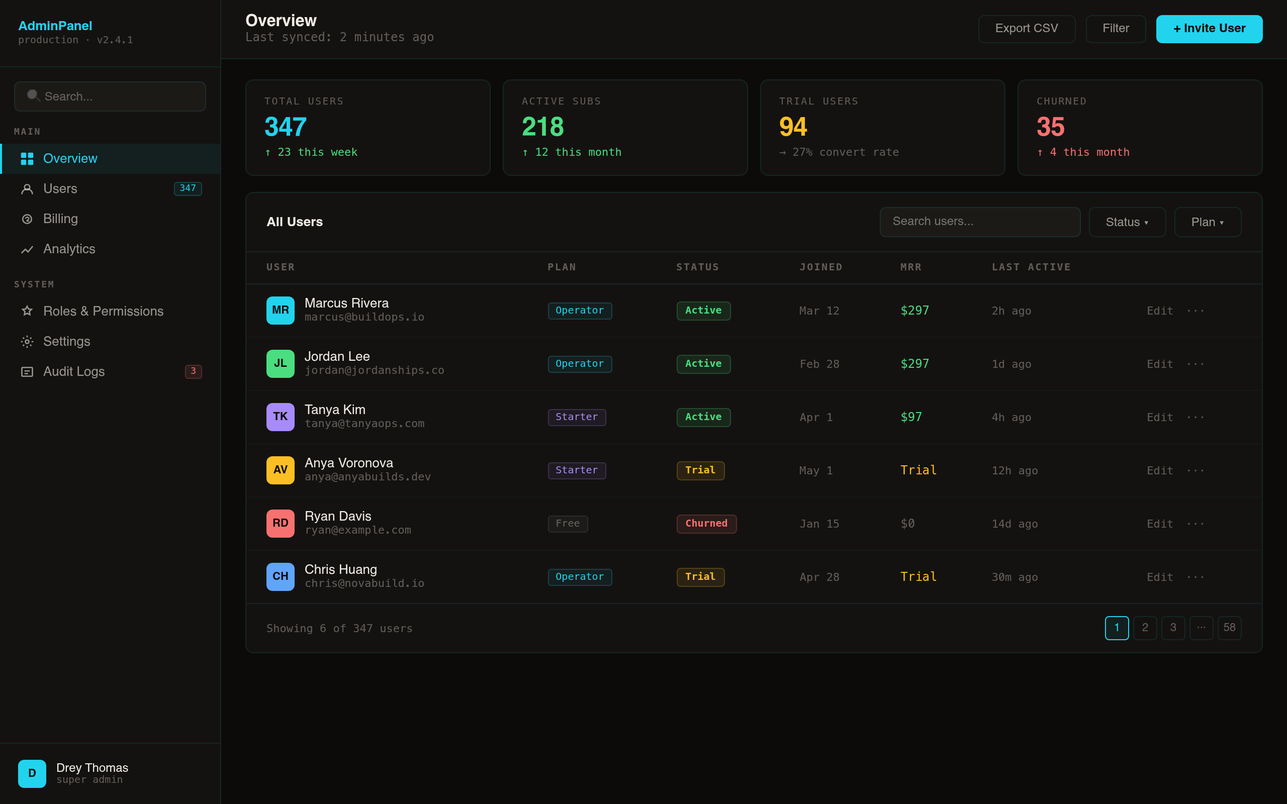 Admin Dashboard Demo