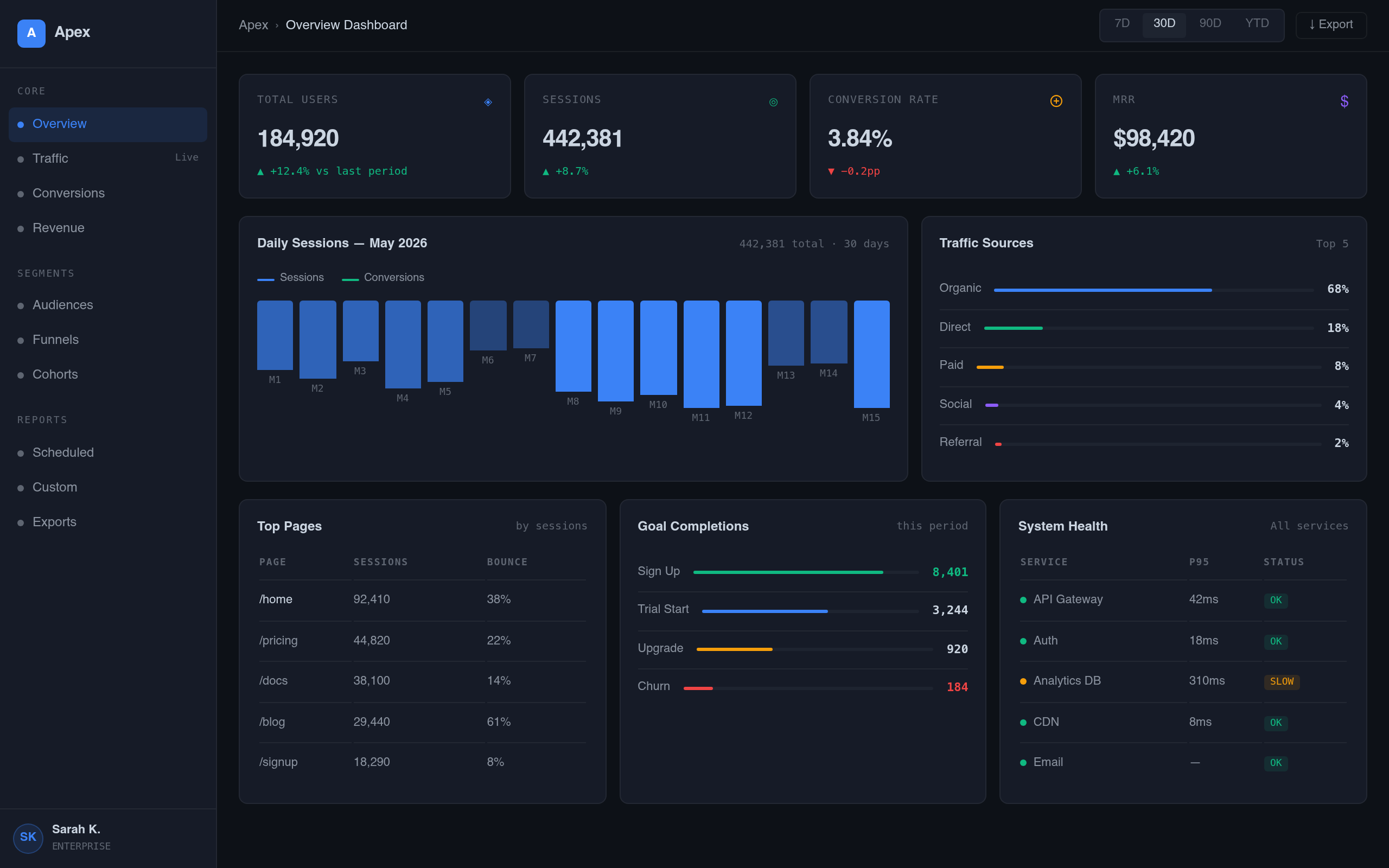 Dark Analytics Dashboard Demo