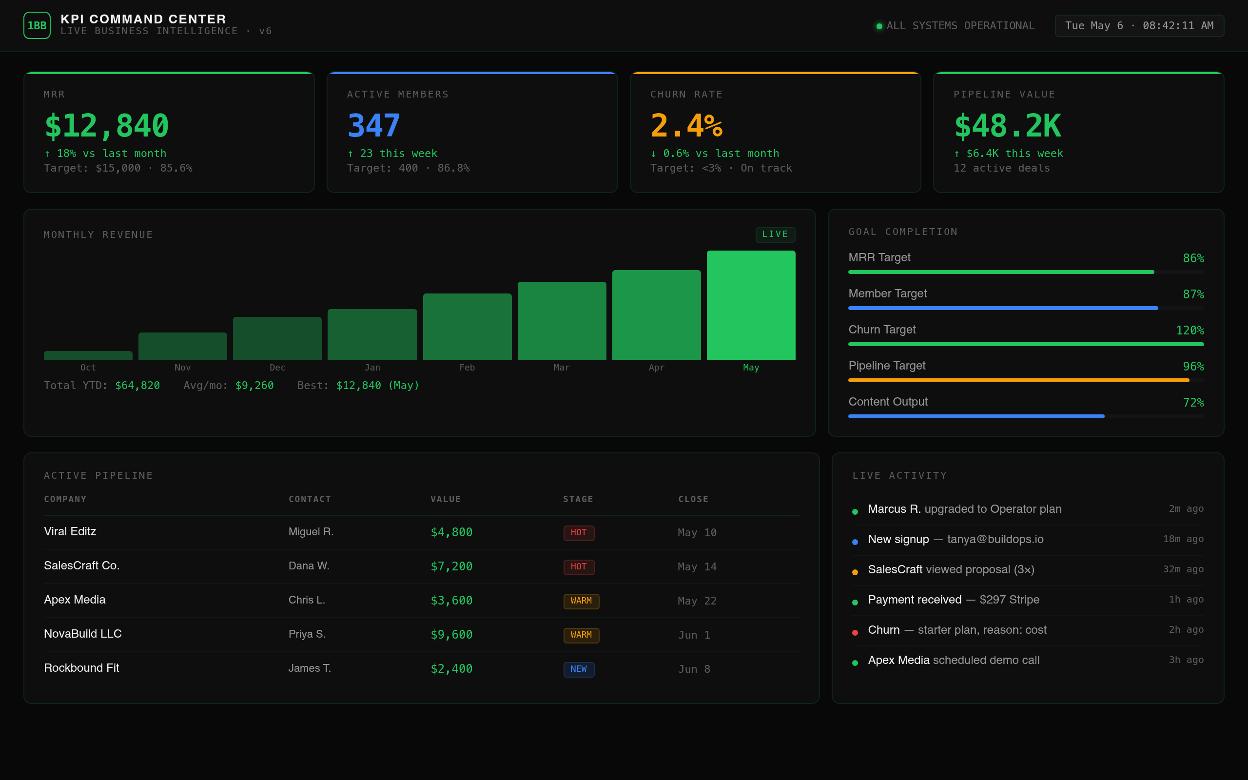 KPI Command Center Demo