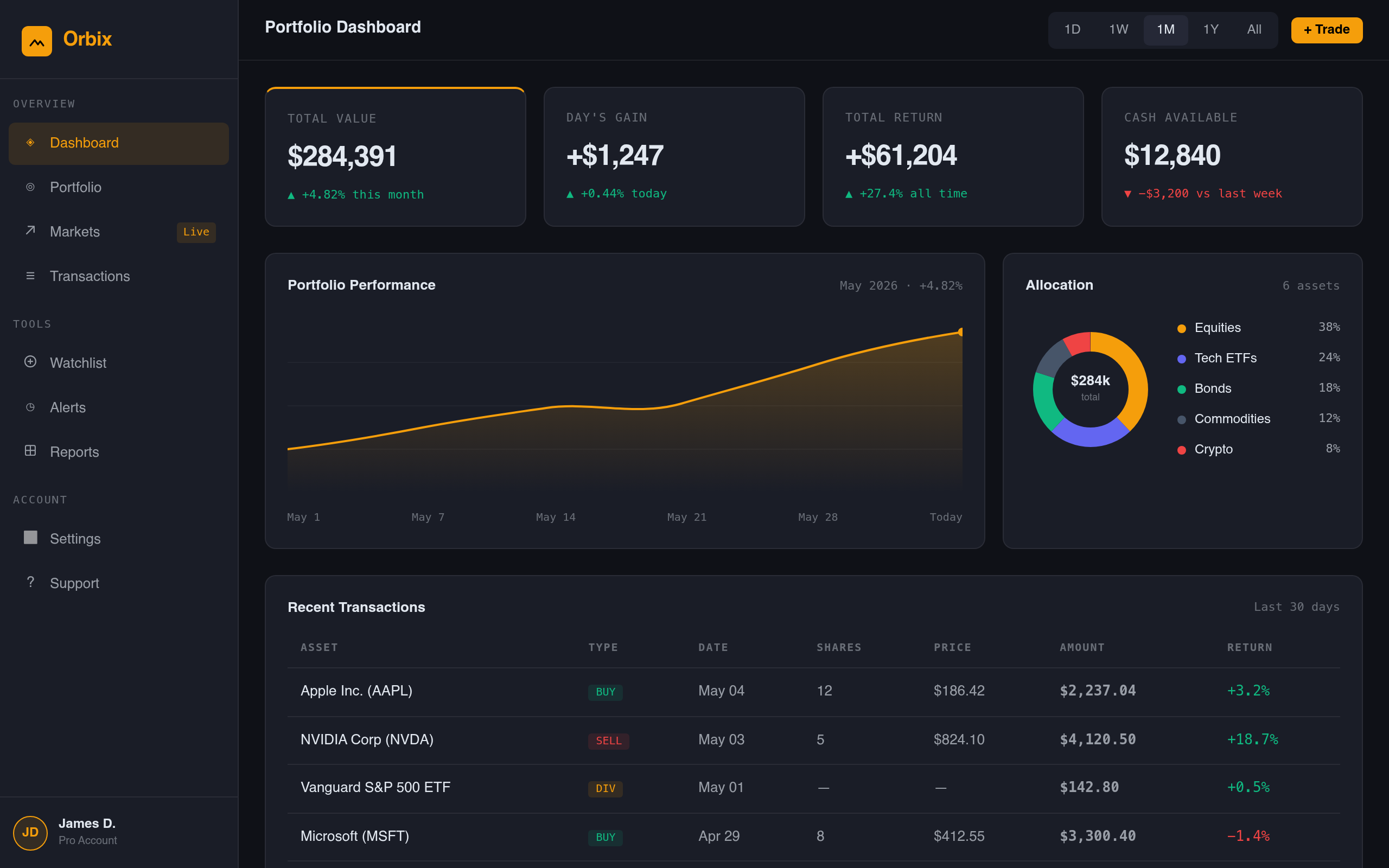 Orbix Finance — Dashboard Demo